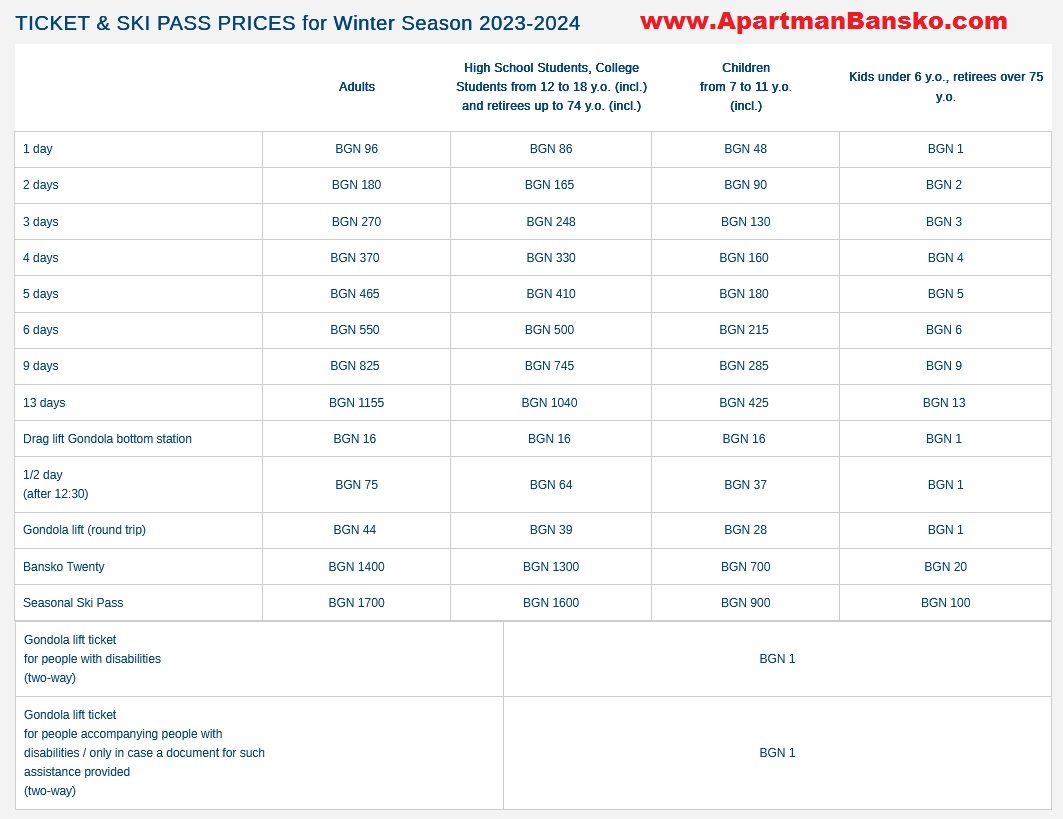 Banko ski pass cenovnik 2024.